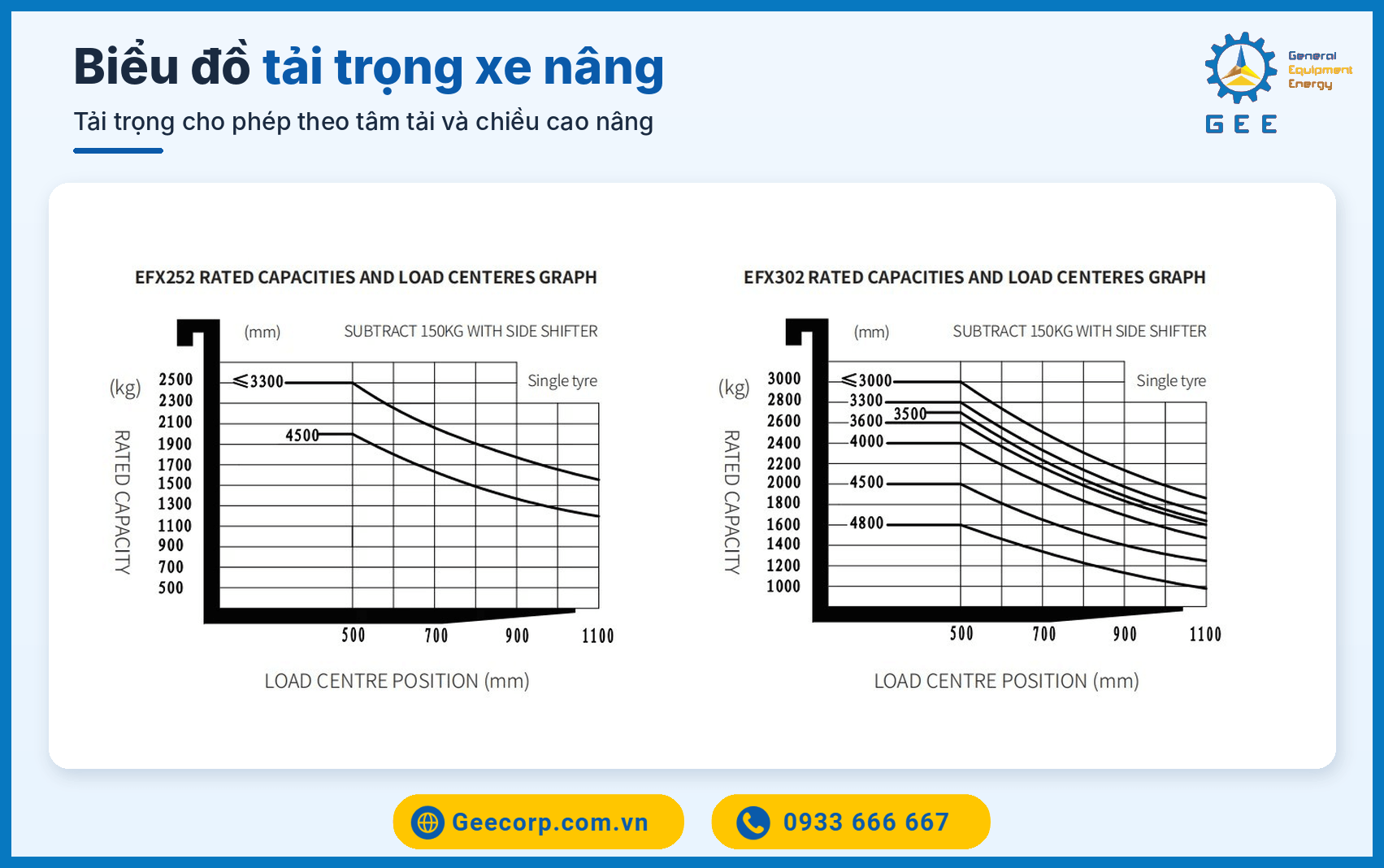 Biểu Đồ Tải Trọng Xe Nâng & Tối Ưu Không Gian Kho Vận KCN Hải Dương 2026